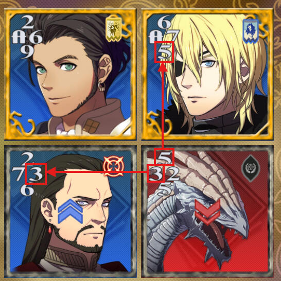 A screenshot of four Triangle Attack cards. Their adjacent ATKs are compared to show that they're equal.